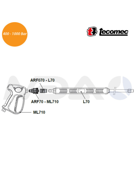 4100400035 RACOR ARF 070-ML710-3/8M-M24H SS 700BAR.